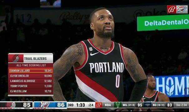 欧博ABG官网-里程碑变成“里程悲”，利拉德成队史得分王却糟绝杀