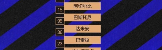 欧博ABG官网-【意甲】小图拉姆独造3球！国米4比0拿下蓝黑德比